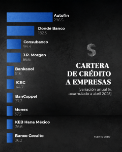 Ranking Interior Crédito empresas