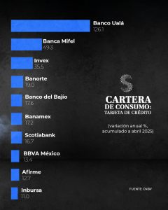 Tarjetas de crédito
