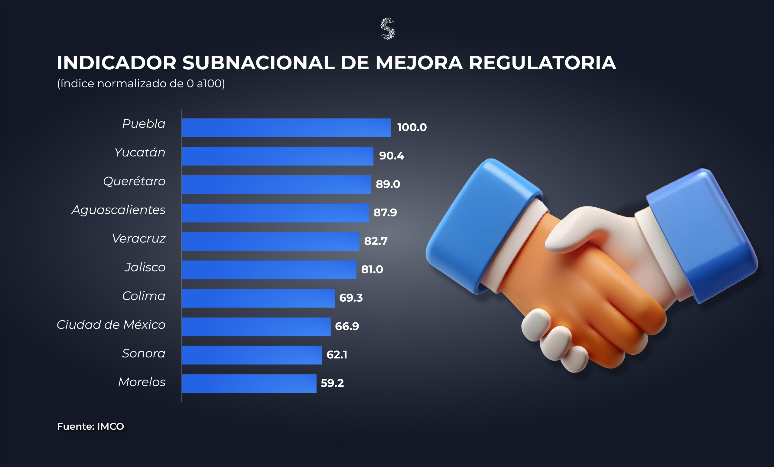 Mejora regulatoria IMCO
