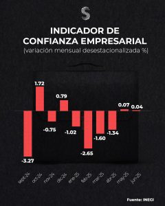 ICE junio 2025