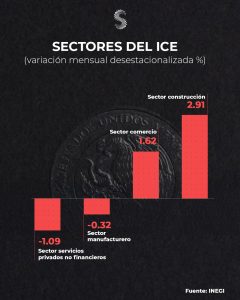 ICE sectores
