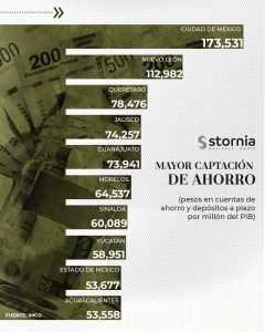 Ranking Más Ahorro Interno