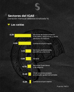 IGAE Bajas may 25