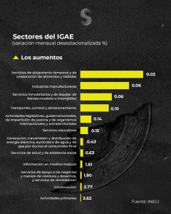 IGAE Alzas mayo 25
