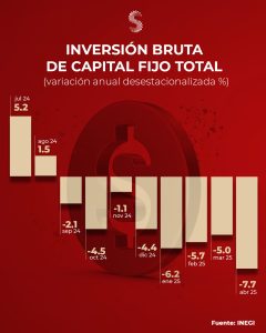 IFB abril 25