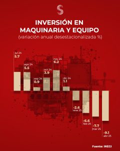 IIFB maquinaria