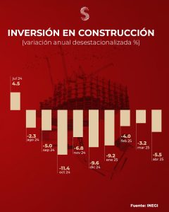 IFB construcción
