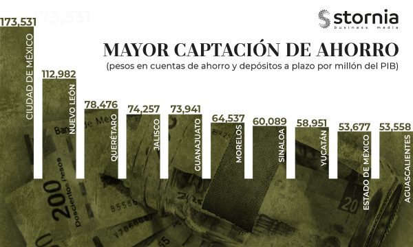 Ranking Ahorro