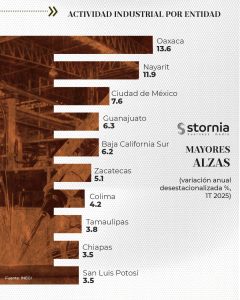 Los Más industria estatal