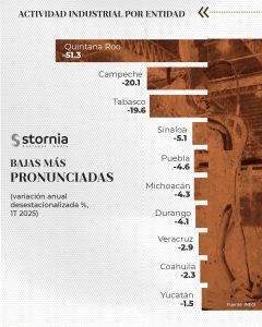 Los menos Industria estatal