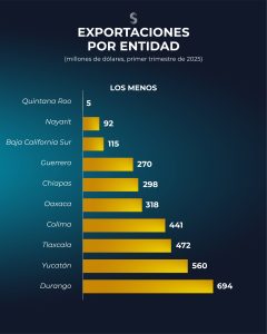 Los menos