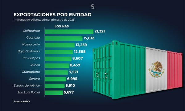 Exportaciones estatales