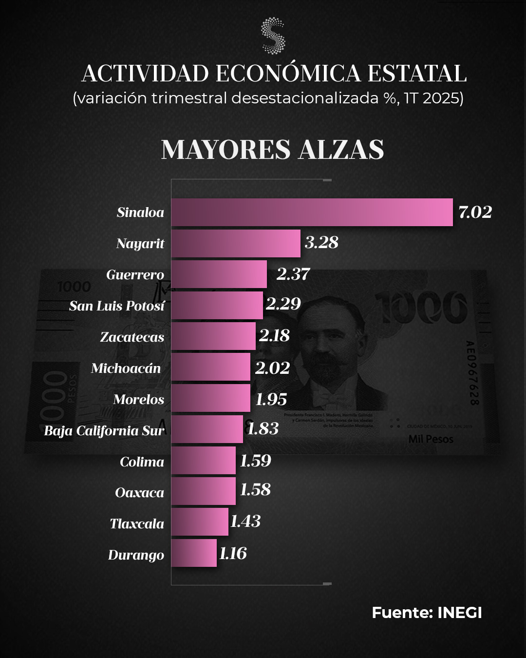 ITAEE Más 1T 25