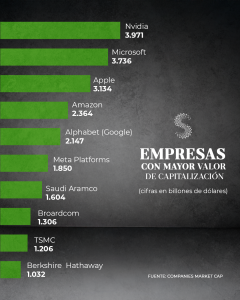Ranking Nvidia