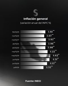Inflación general 1q jul 25