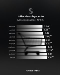Subyacente 1q jul 25