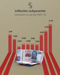 Inflación subyacente junio 25