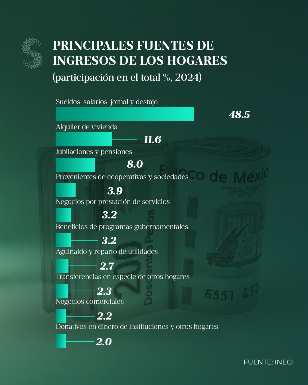 Ingresos ENIGH