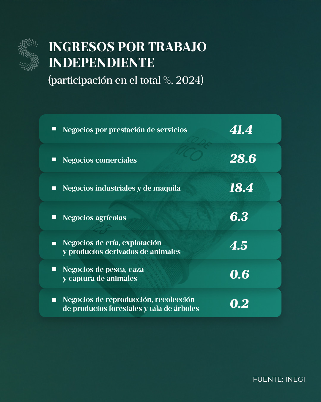 Ingresos ENIGH Trabajo