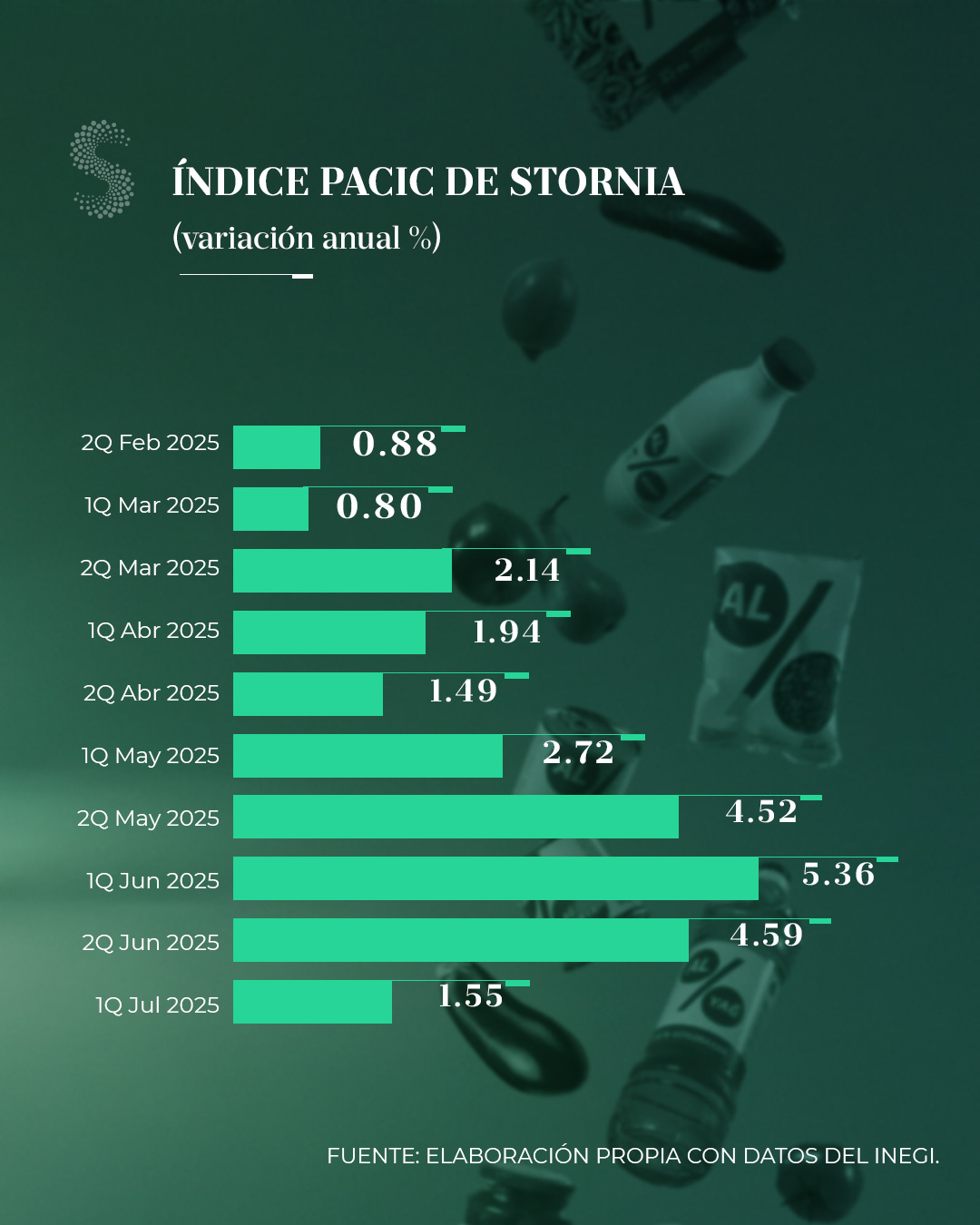 PACIC 1Q jul 25