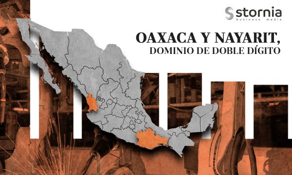 Ranking Industria estatal