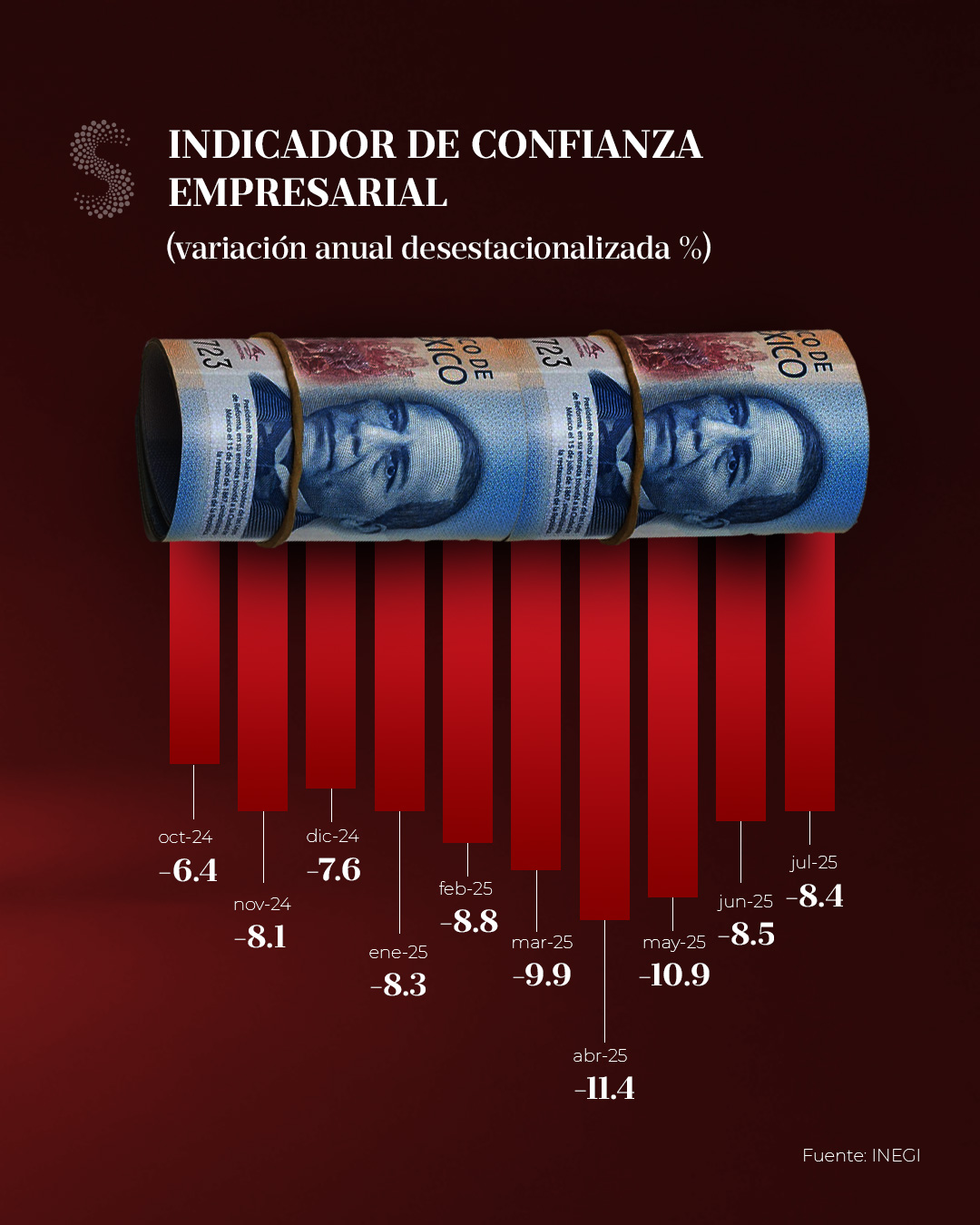 Gráfico ICE julio 2025