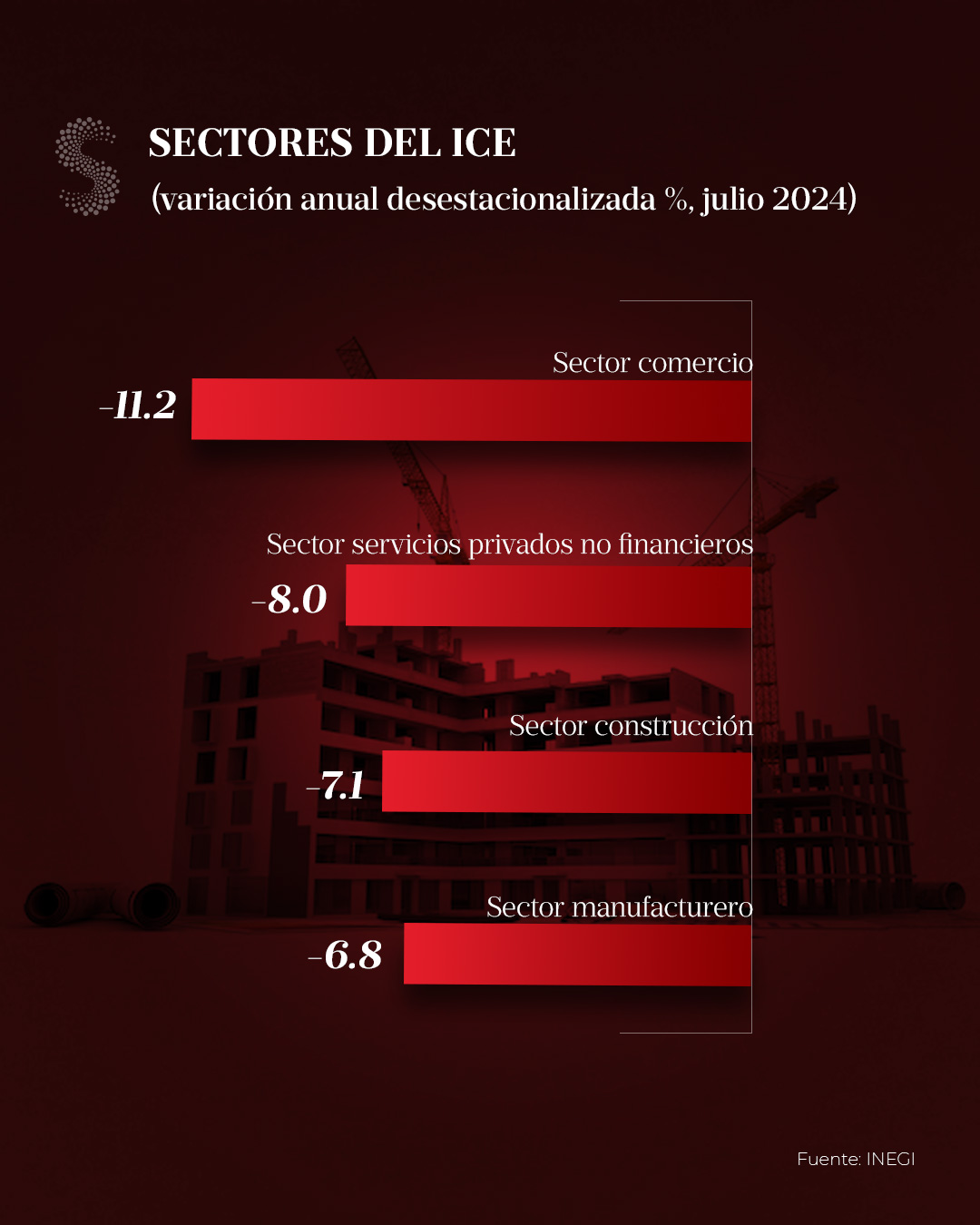 Sectores ICE julio 25