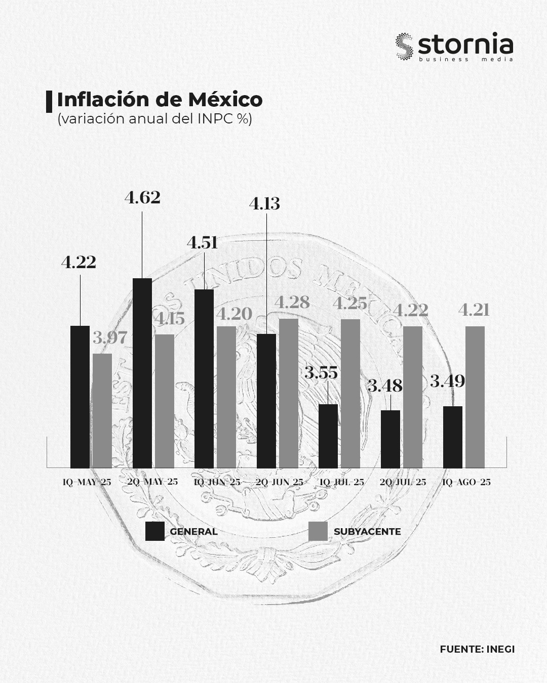 Inflación general y subyacente