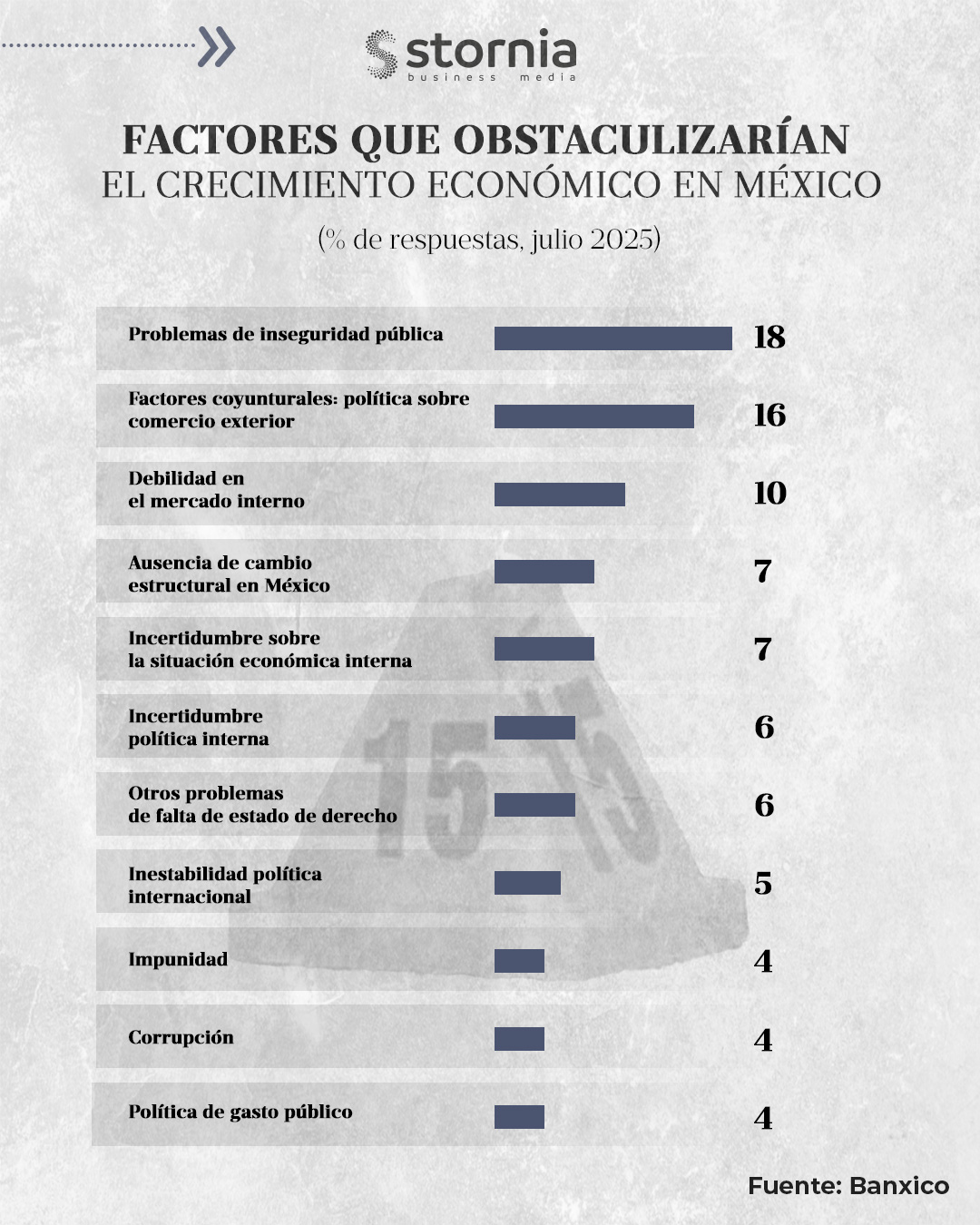 Factores Banxico jul 25