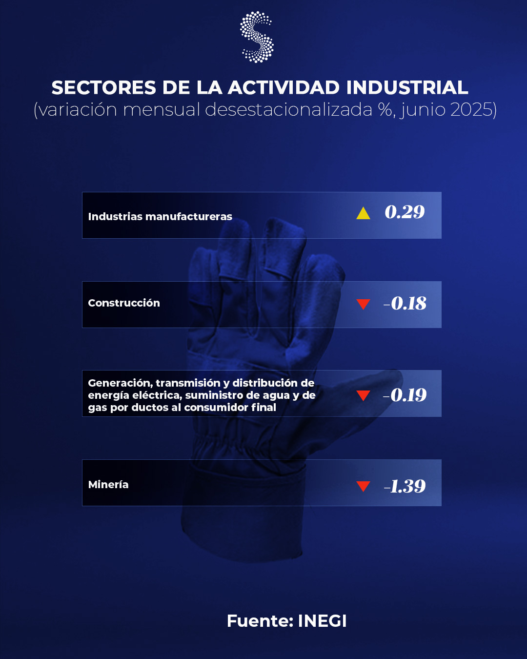 Sectores industriales jun 25