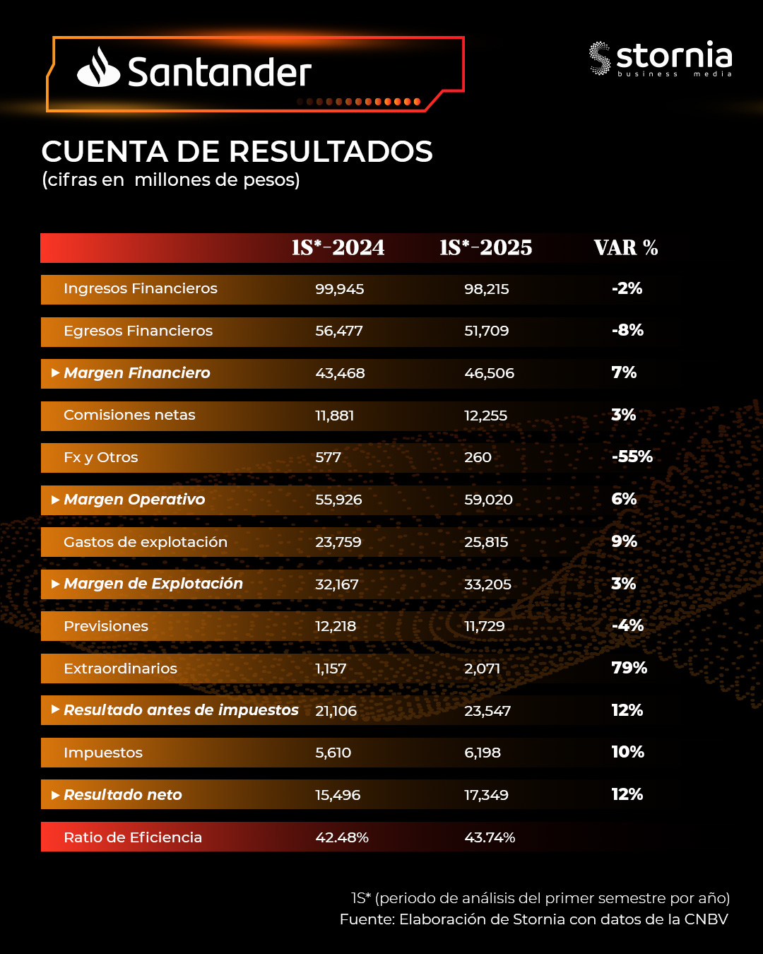 Análisis Santander