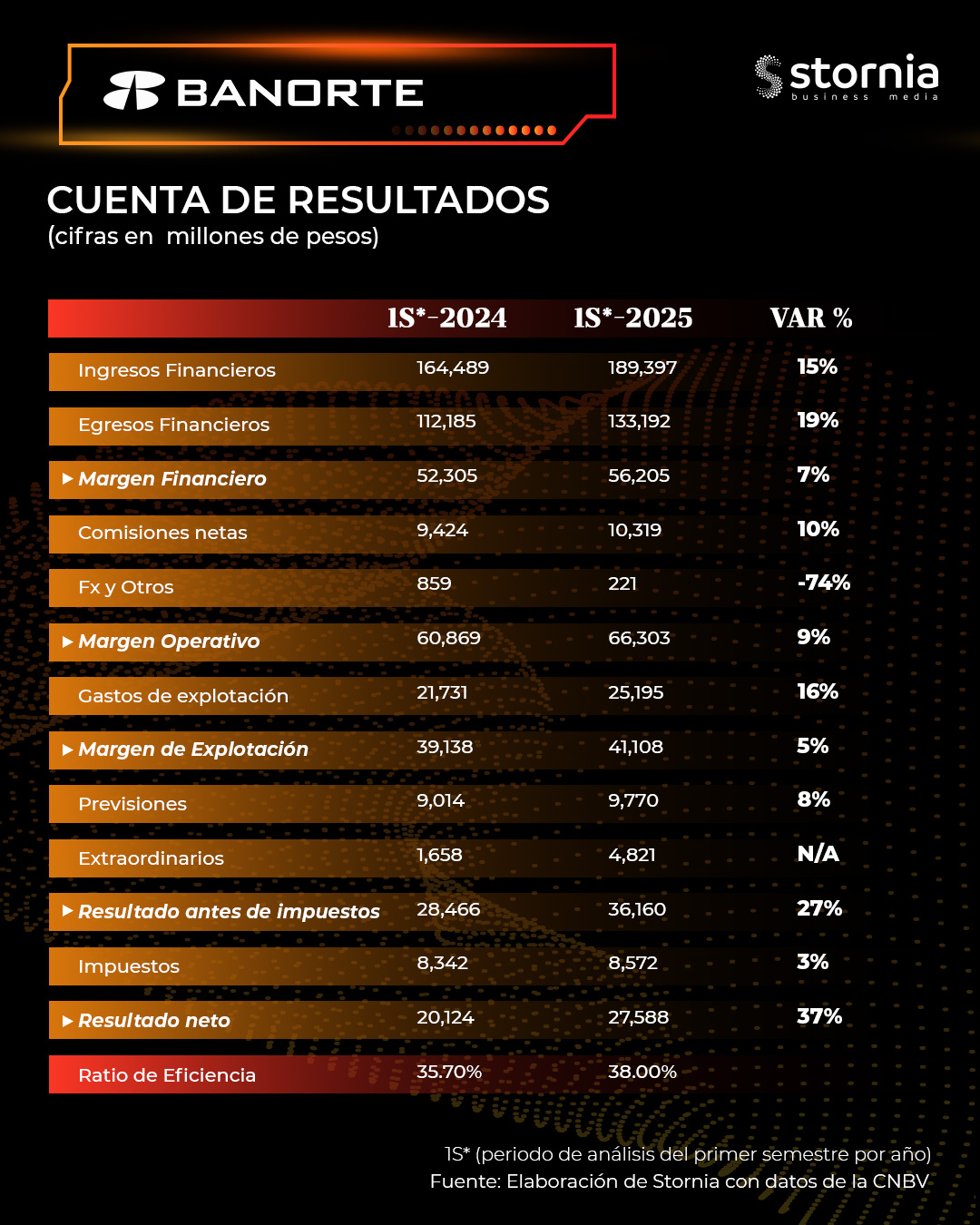 Análisis Banorte jun 25