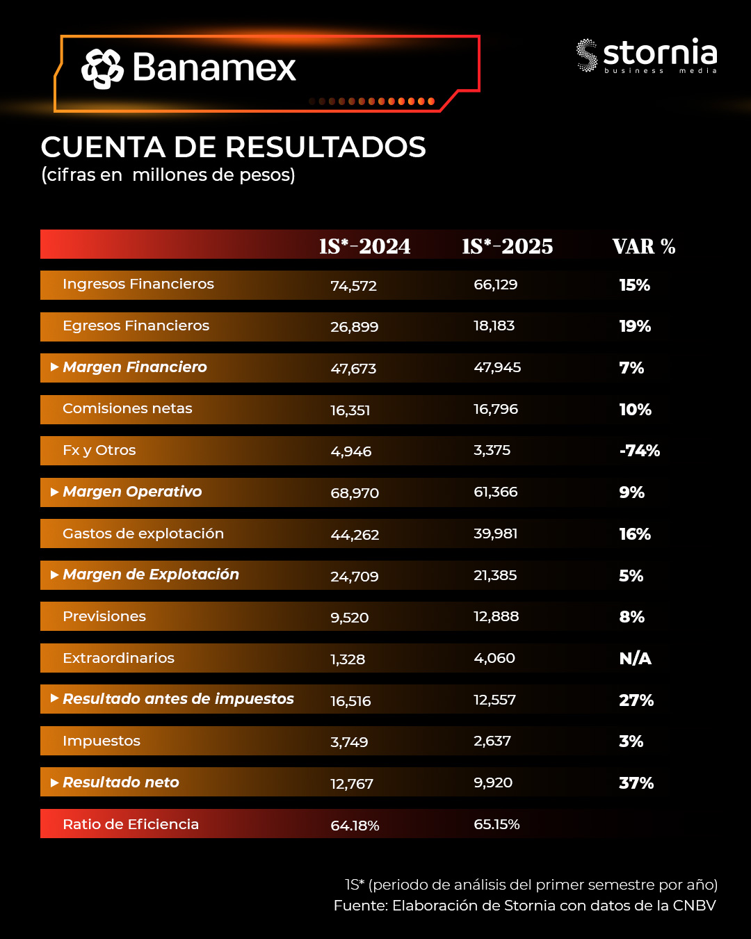 Análisis Banamex