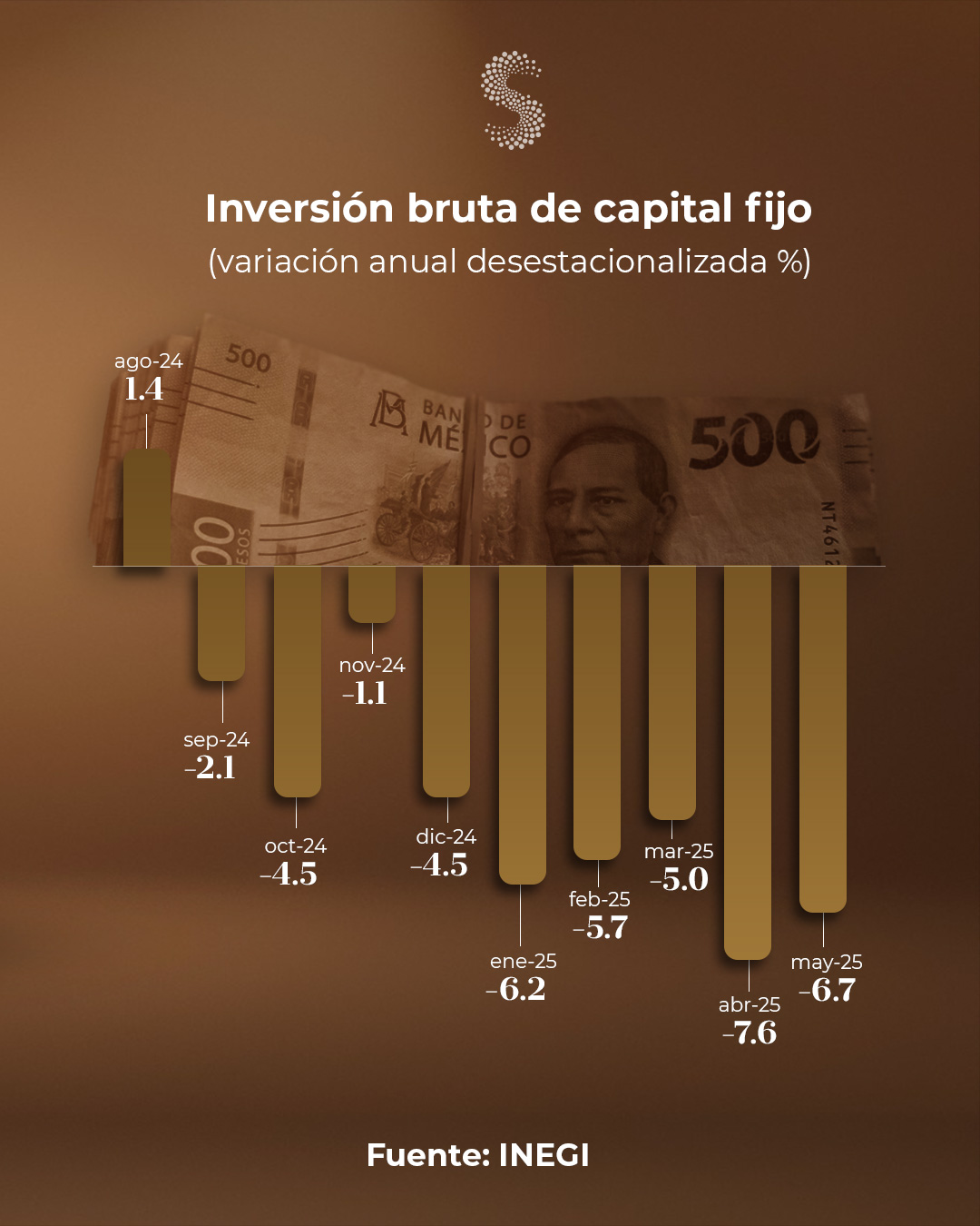 Inversión may 25