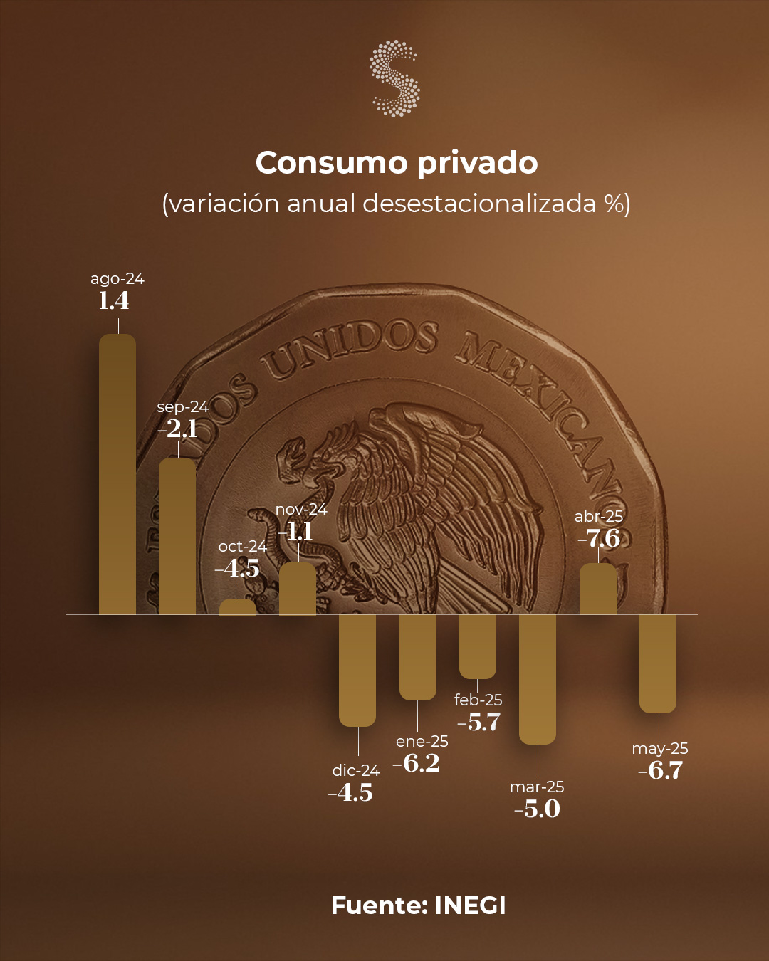 Consumo may 25