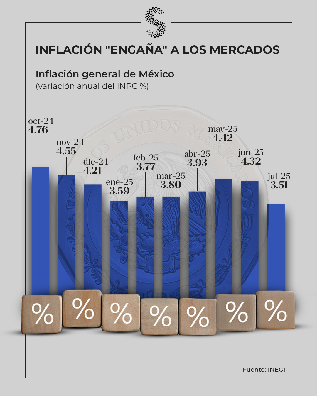 Inflación jul 25
