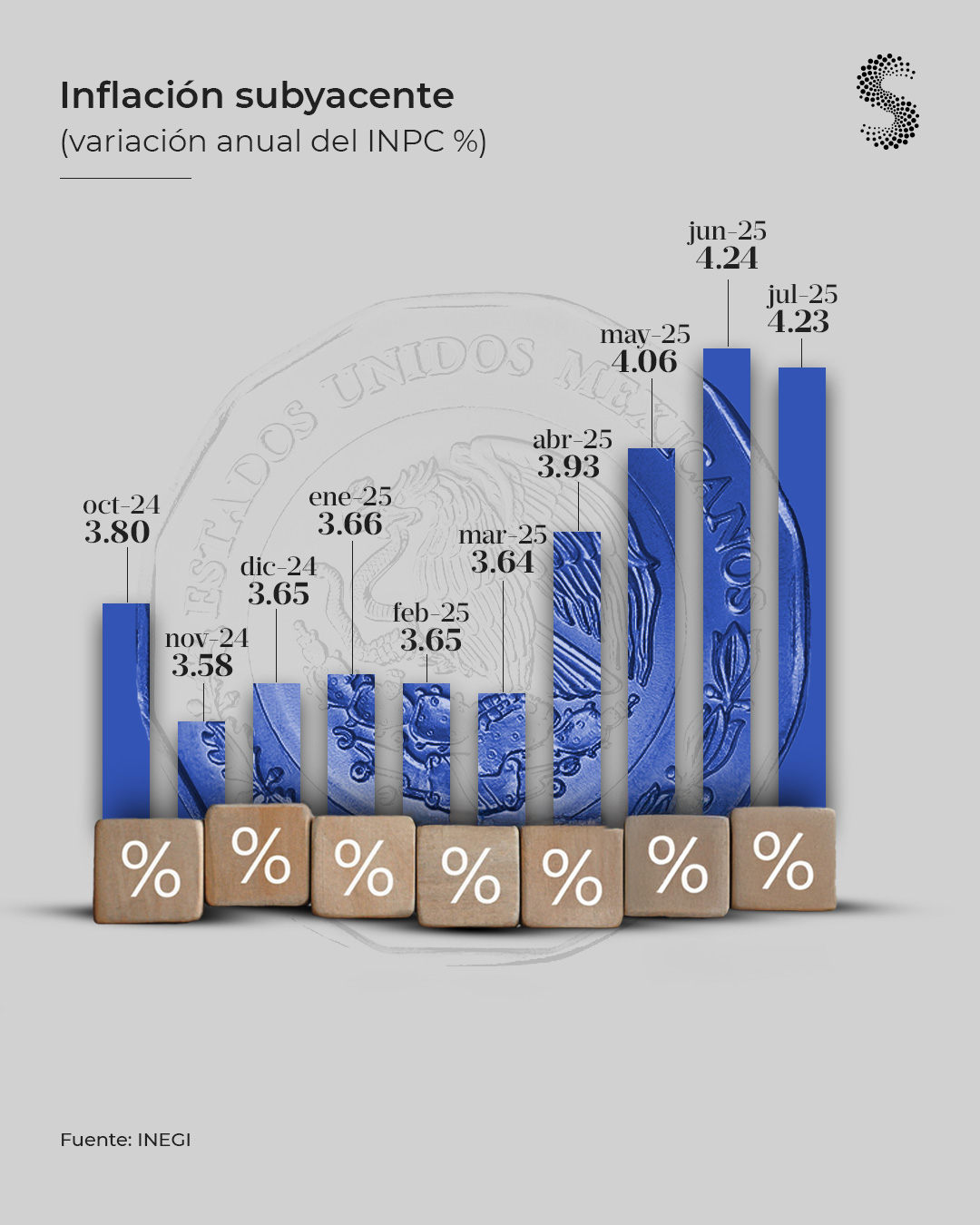 Inflación subyacente jul 25