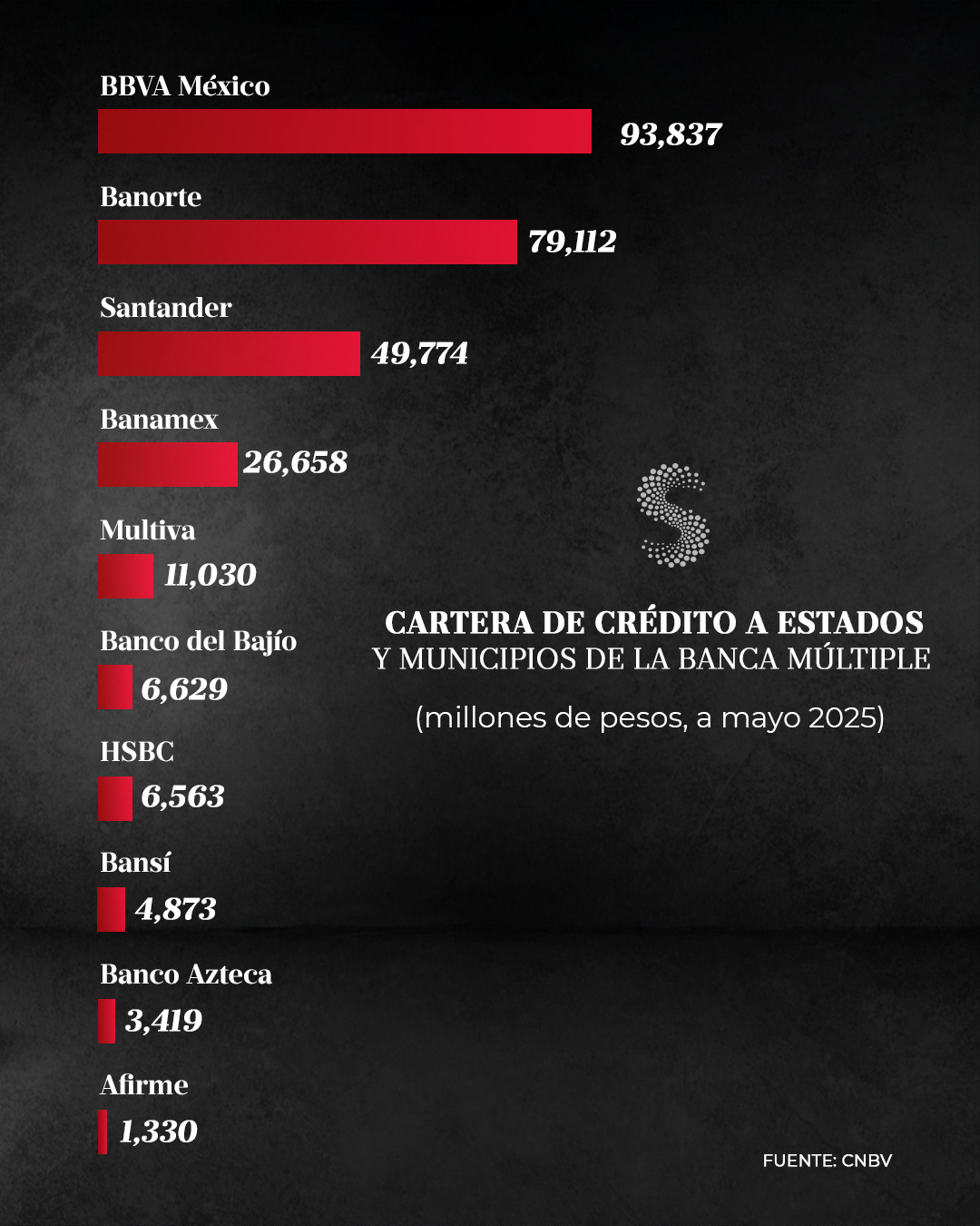 RANKING EyM crédito