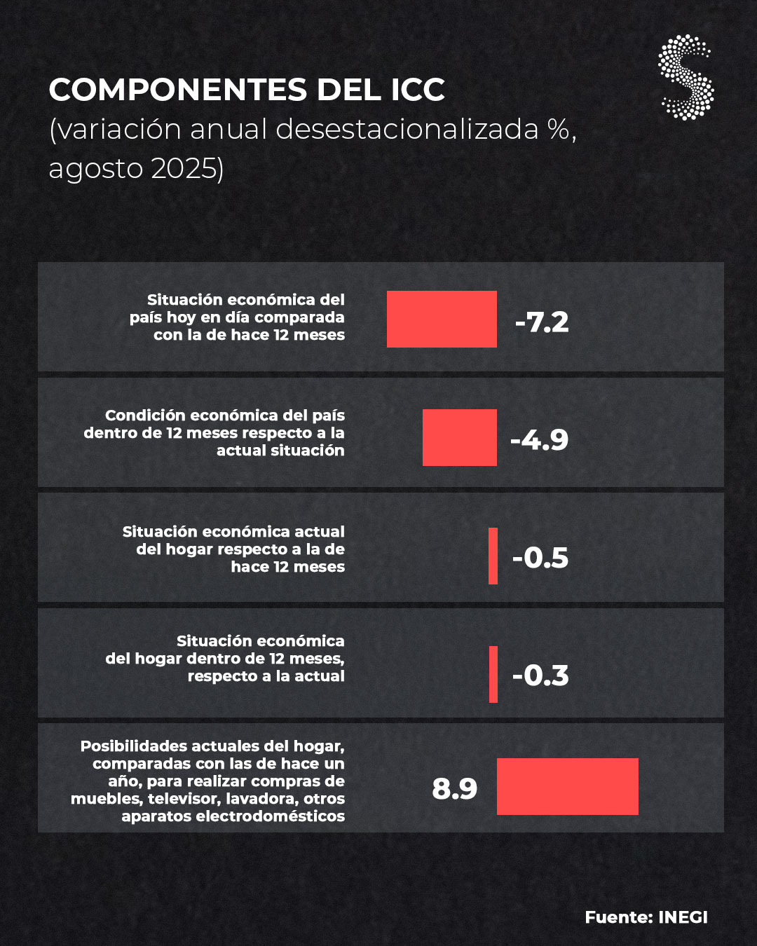 Componentes ICC ago 25