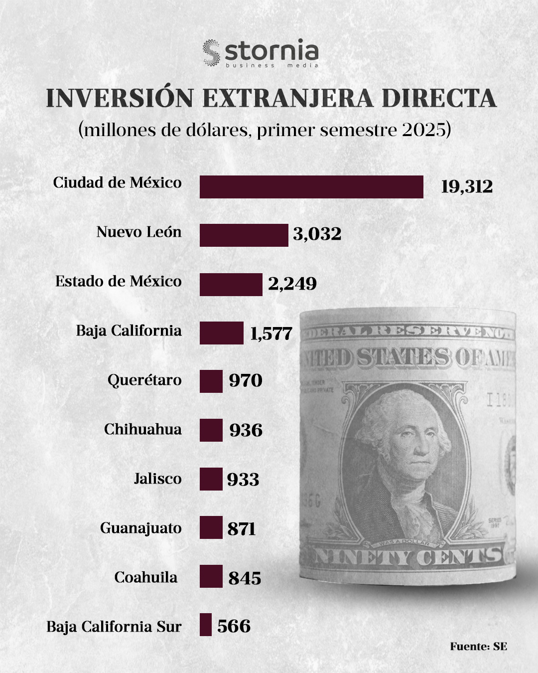 Ranking IED estatal