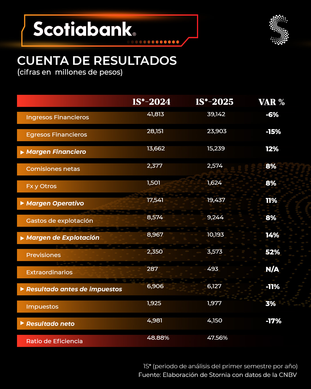 Análisis Scotiabank