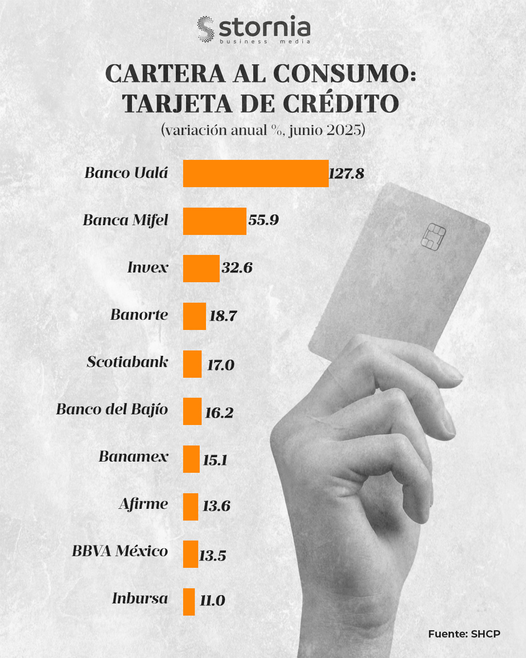Ranking Tarjetas de crédito junio 2025