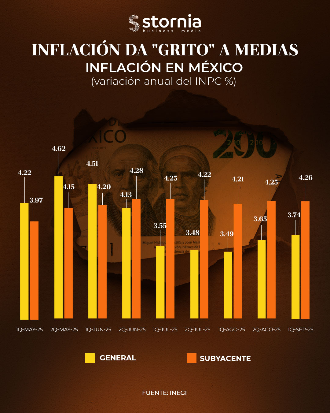 Gráfico inflación anual 1q sep 25