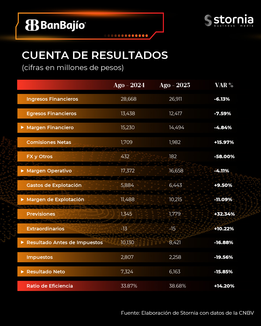 Análisis Banco del Bajío