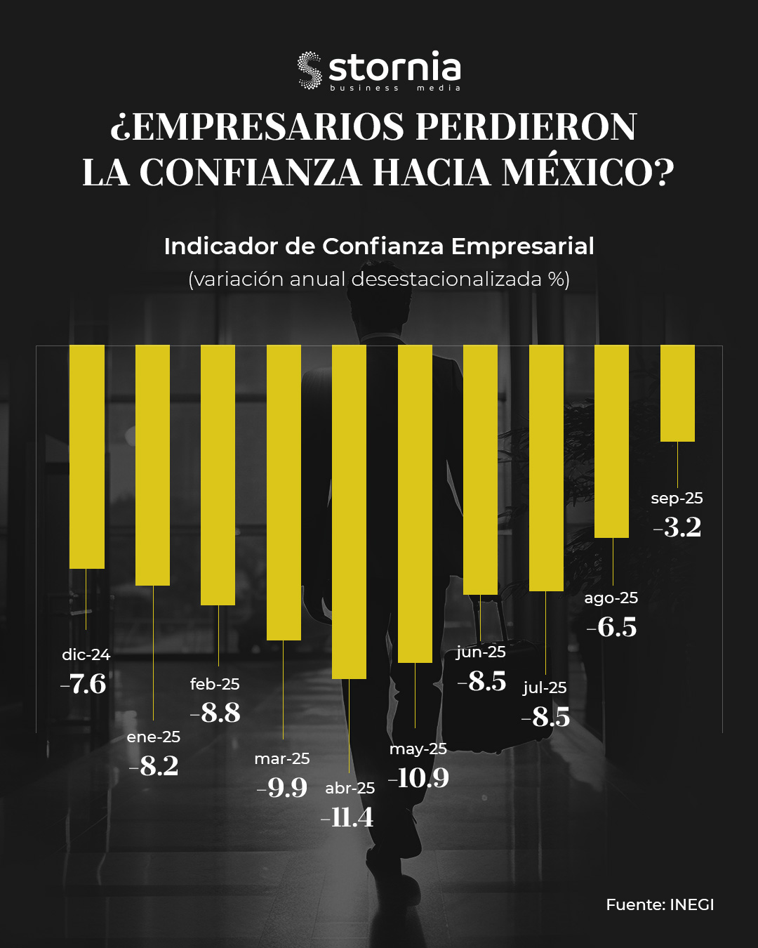 Confianza empresarial septiembre 2025