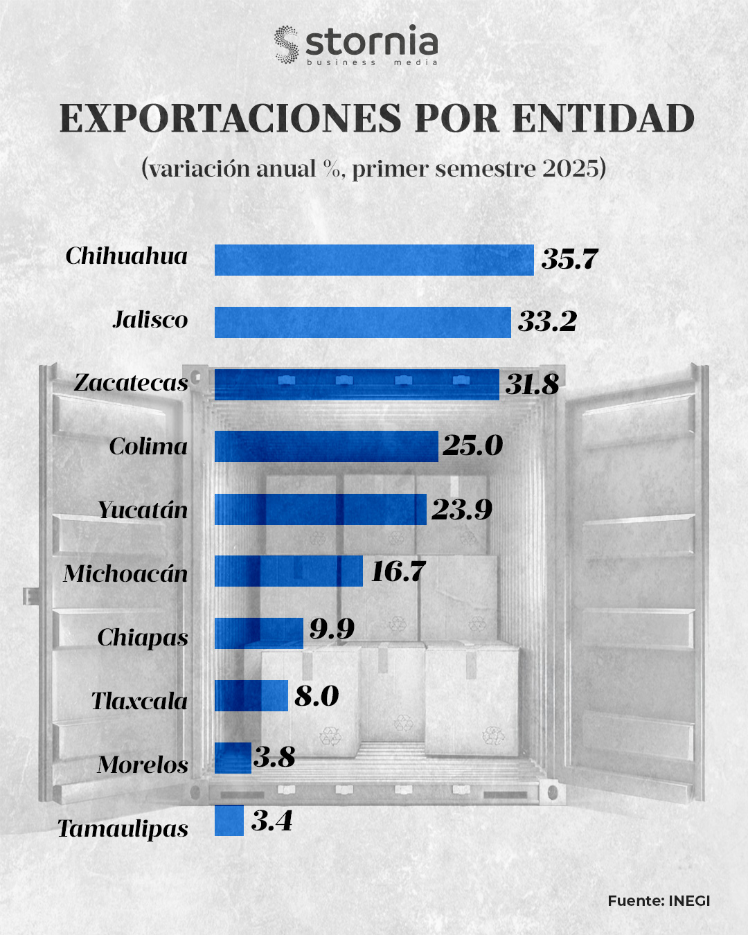 Ranking Exportaciones estatales 1S 25