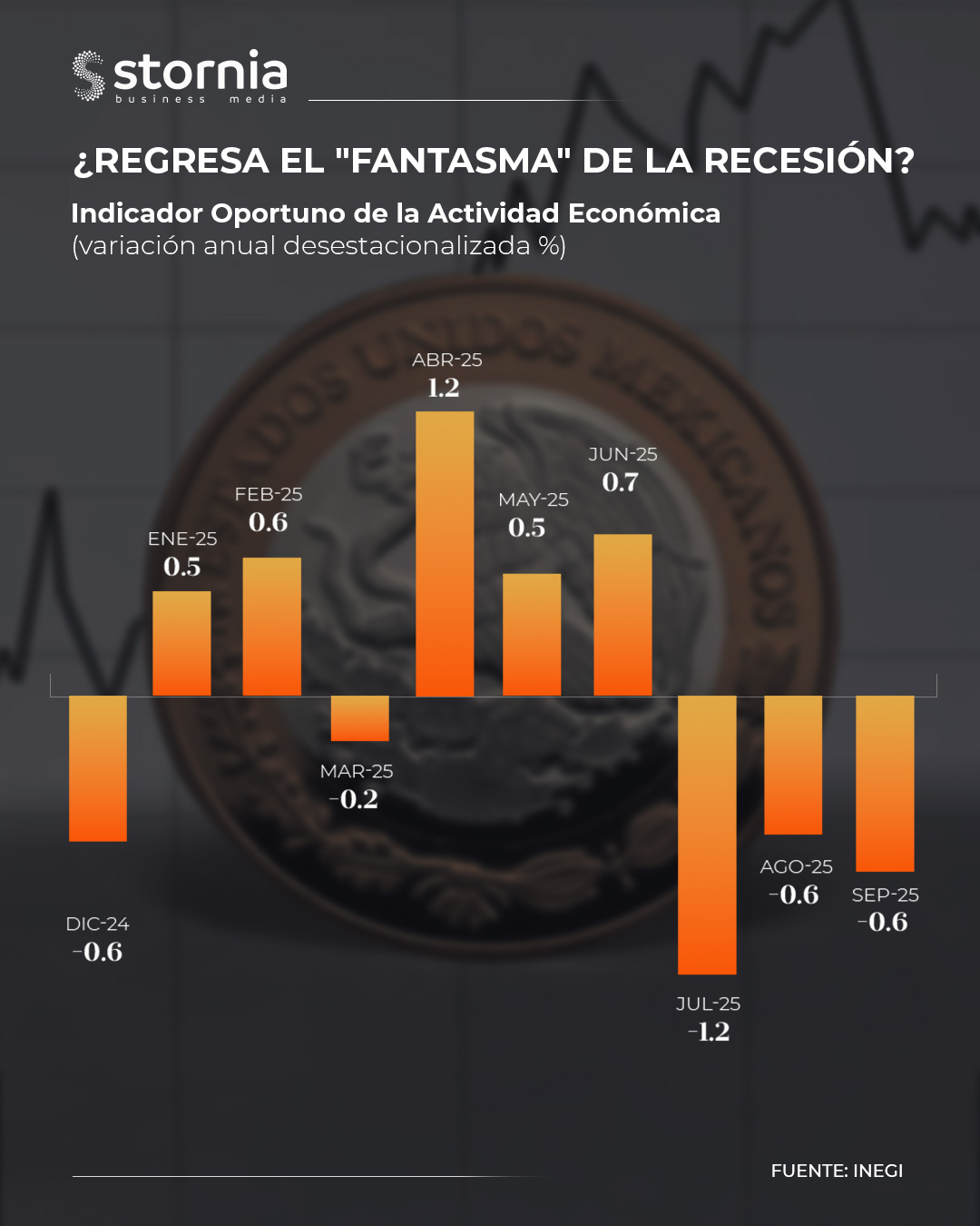 IOAE septiembre 2025